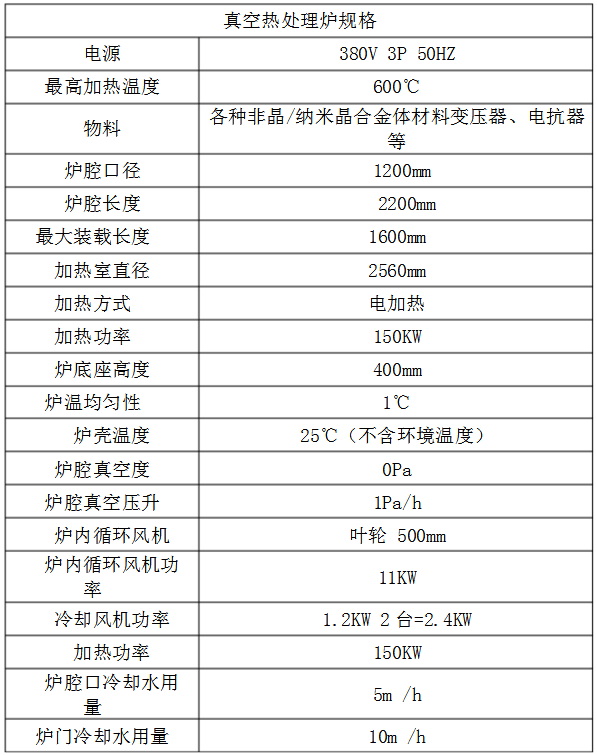 真空热处理炉规格表.jpg